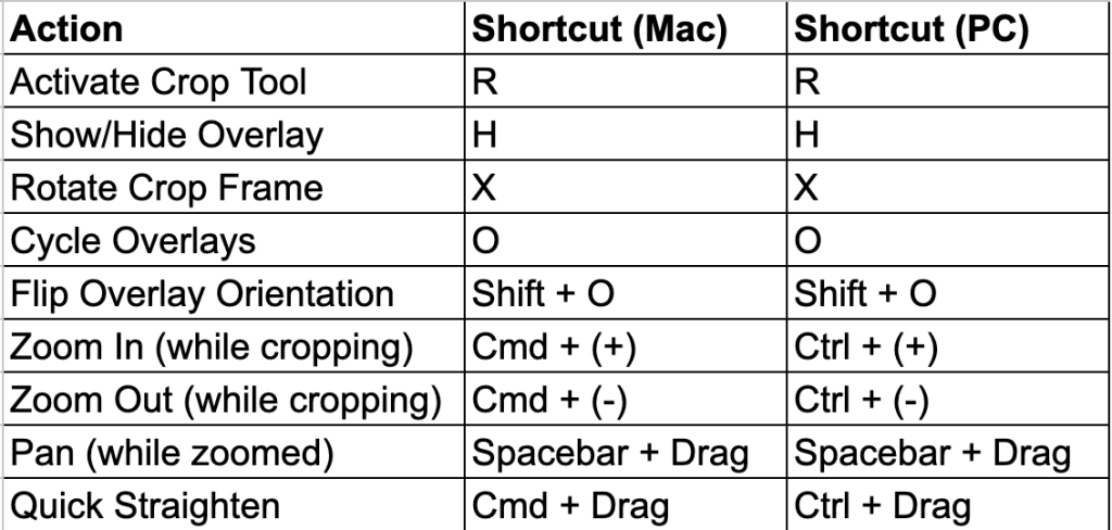 Lightroom Classic Crop Tool Keyboard Shortcuts