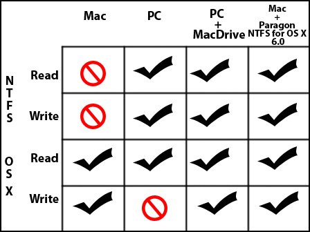 format new external hard drive for both mac and pc