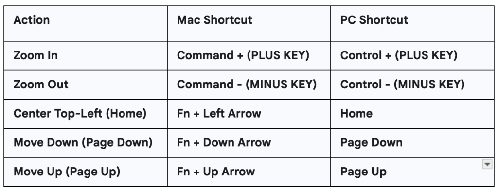 Lightroom Zooming Keyboard Shortcuts For Dust Spot Removal